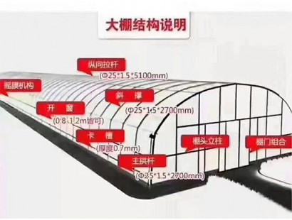 温室效果图